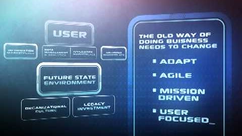 National Geospatial-Intelligence Agency Future State Environment
