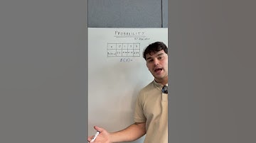 drop out if you don’t know this #vcemethods #vce #math #study