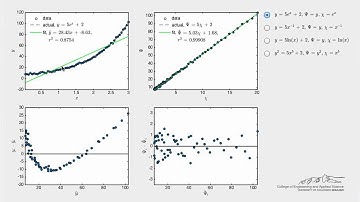 Nonlinear Transformation (Simulation)