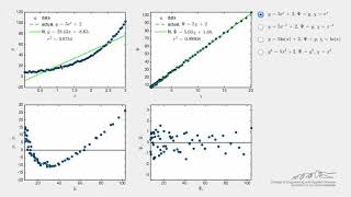 Nonlinear Transformation (Simulation)
