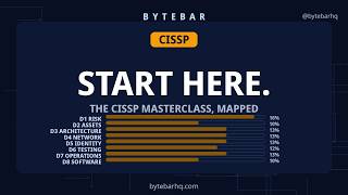 Details Start Here: The CISSP Masterclass (CISSP) Guide