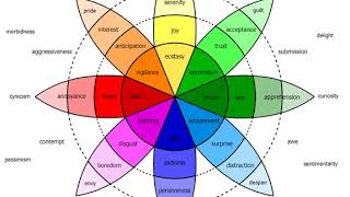 Affective science | Wikipedia audio article