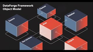 Introduction to the DataForge Framework Object Model