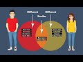 Understanding Venn Diagrams