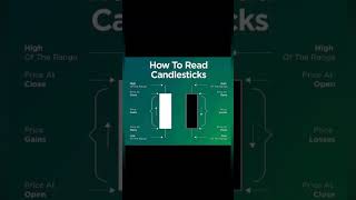 How to Read Candlestick | Nepse candlestick pattern analysis