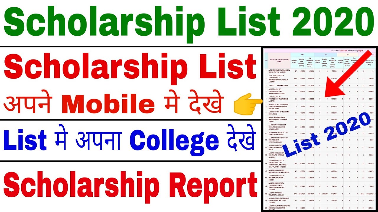 Scholarship List 2020 | Scholarship Sanctioned List 2020 | UP Scholarship List