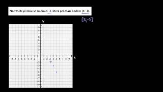 Zakreslení grafu funkce ze zadané směrnice a jednoho bodu | Funkce | Matematika | Khan Academy