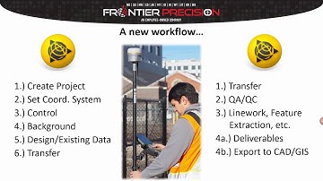 Webinar- Prepping a survey project with Trimble Business Center