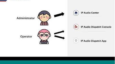 IP Audio Solution Webinar - Introduction