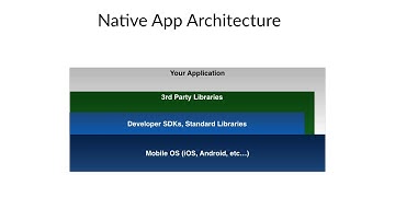 1  Getting Started with React Native and Redux   Part 1