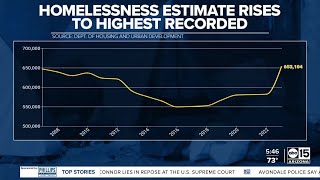 DATA: Arizona homelessness numbers compared to other states