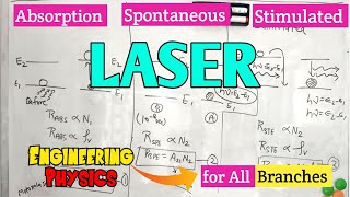 LASER in Engineering Physics | Absorption, Spontaneous and Stimulated in LASER | Lec-26