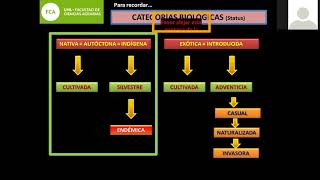 Ecorregiones de Santa Fe y flora nativa asociada. E. Exner