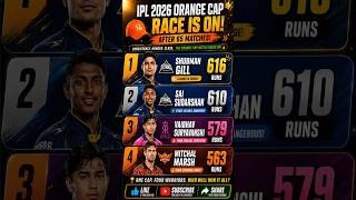 IPL 2026 Orange Cap Race Me GT Ka Dabang Player 🔥| New Orange Cap Holder 🤯🏏#ipl #shorts #trending