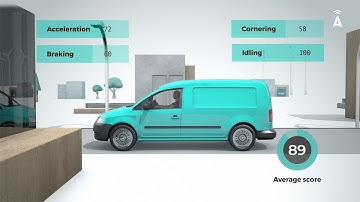 Driving Behaviour - Short Video