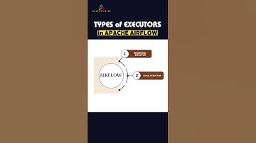 ⚙️ Types of Executors in Apache Airflow | Apache Airflow Tutorials 📚- #Airflow #apacheairflow