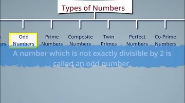 Types of Numbers- even, odd, prime, composite, twin primes, perfect, co-prime and prime triplets