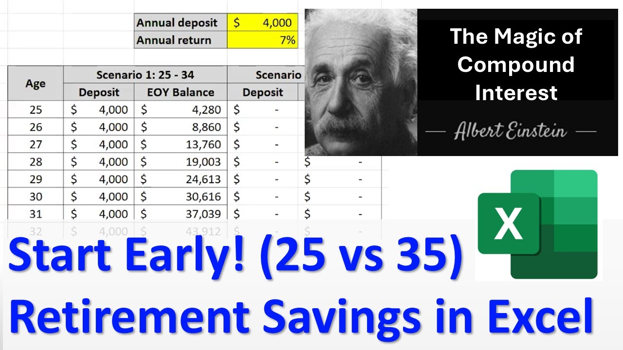 Tutorial: How to Calculate Retirement Savings in Excel (Magic of