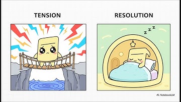 โครงสร้างของคีย์ดนตรี #notebooklm #shorts