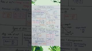 Chemical Kinetics Class 12 All Formulas Short Notes Alpha Notes