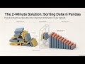 Sorting Rows & Columns in Pandas | Beginner to Advanced