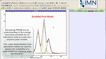 Reviewing Peak Models in CasaXPS