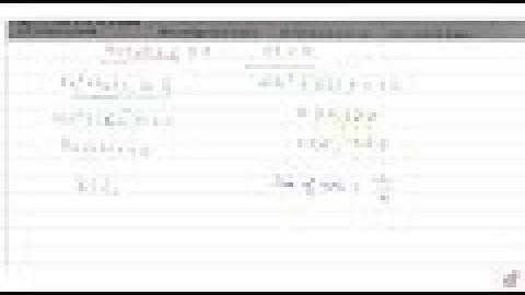 IIT JEE COMPLEX NUMBERS AND QUADRATIC EQUATIONS Let `a,b and c` be real numbers such that `4a+2b+...