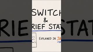 Switch & Break in Java 🔥