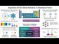 TRANSITION ELEMENTS / D& F BLOCK ELEMENTS
