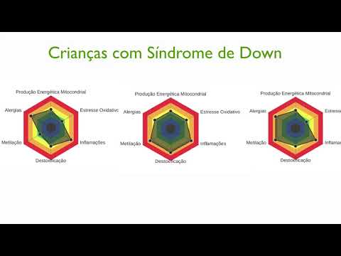 Vídeo: Análise Da Síndrome De Down