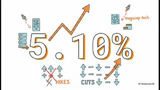 Deep Dive: The Historic Volatility Dislocation, SPCX Inclusion, and the Memory Unwind