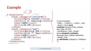 XML element attributes,namespace