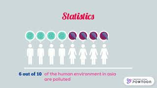 HOW TO MINIMIZE HUMAN IMPACT IN THE ENVIRONMENT