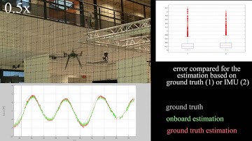 Total Thrust Modeling and Identification with Onboard Accelerometer and Battery