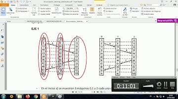 Sincronización en Sistemas Distribuidos INF 3420