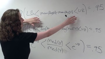 LogTransformations.3.Confidence Intervals