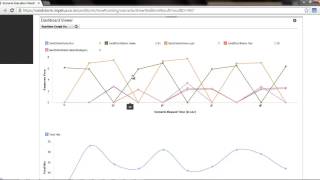 GettingStarted with SandStorm Cloud Edition