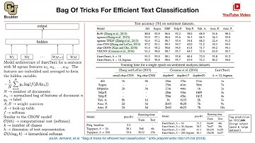 FastText (Q&A) | Lecture 47 (Part 1) | Applied Deep Learning (Supplementary)