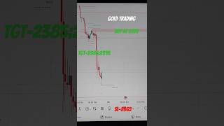 Gold Trade , Forex Trading