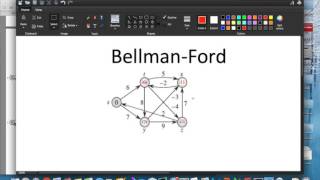 Bellman Ford Algorithm