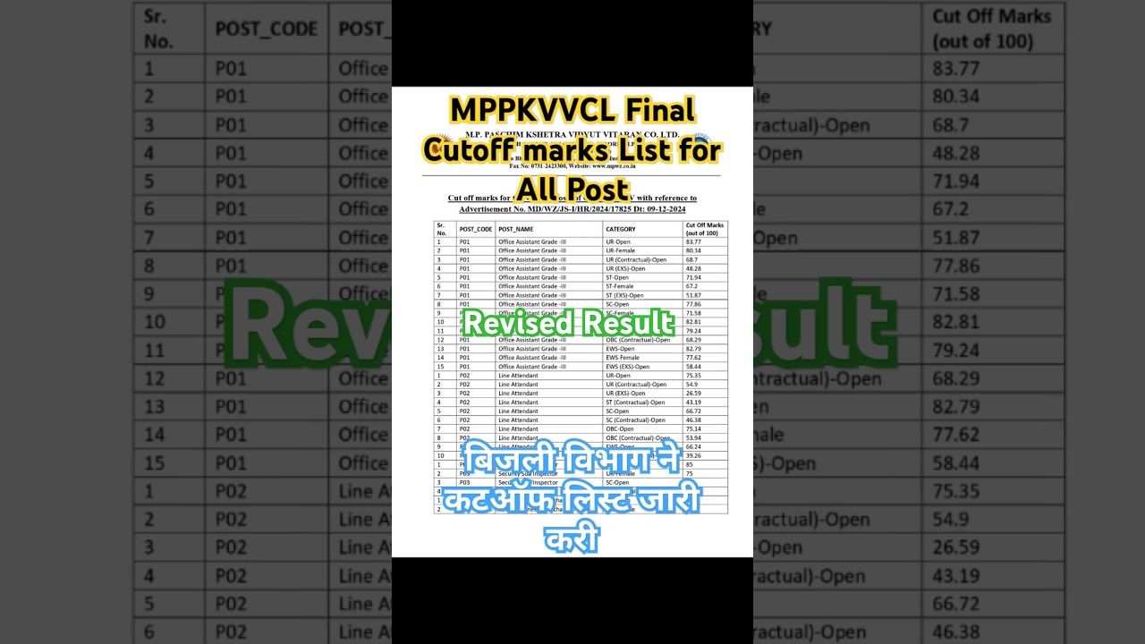 MPPKVVCL CUT off List Out for All post Office Assistant, Line attendent, Store, 