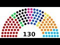 Congresistas 2021 por Agrupación Política para el periodo 2021-2026