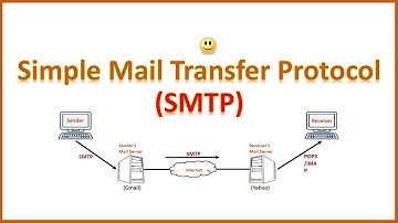What is SMTP | How SMTP Works | SMTP Protocol in Hindi