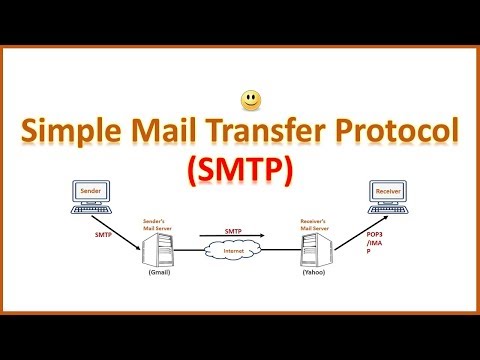 פרוטוקול העברת דואר פשוט (SMTP) || איך SMTP עובד?