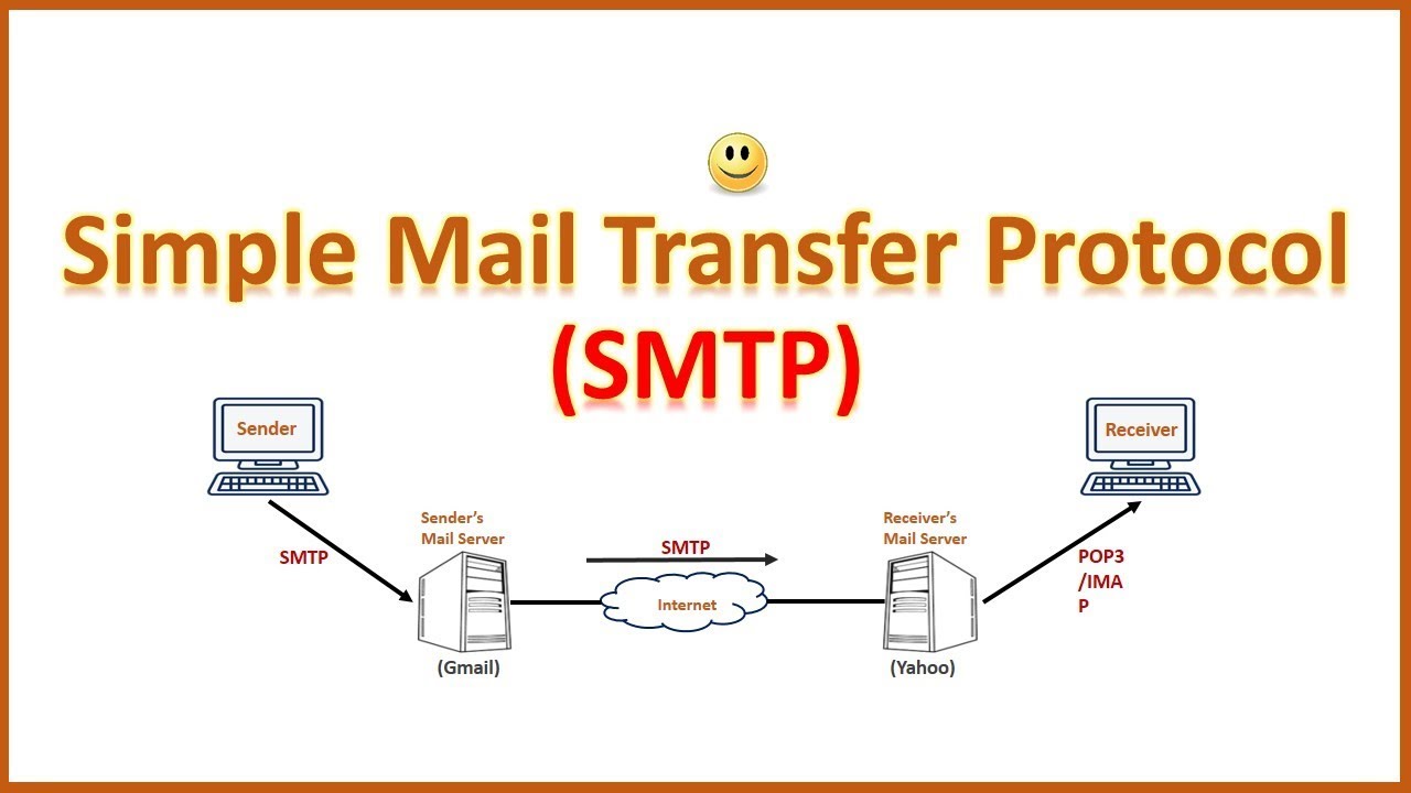 What Is SMTP How SMTP Works SMTP Protocol In Hindi YouTube