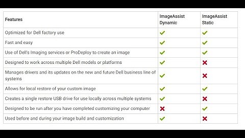 On a WIM with Dell ImageAssist