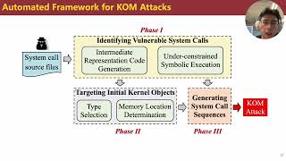 USENIX Security '25 - The Cost of Performance: Breaking ThreadX with Kernel Object Masquerading...