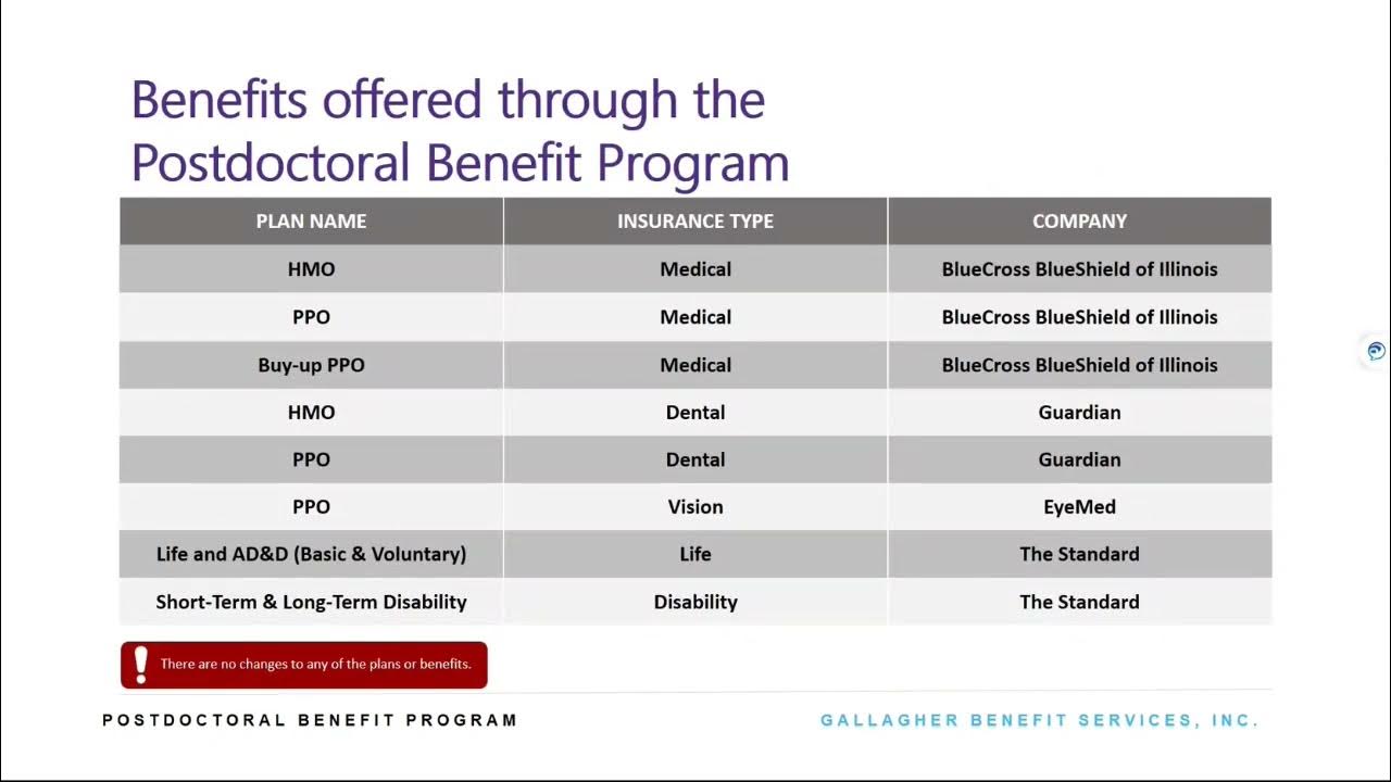 Northwestern University Postdoctoral Benefit Program Open Enrollment