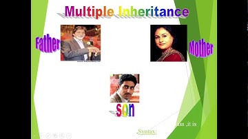 Inheritance and its types in C++ (HINDI)