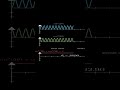 First Trigonometric identity animation by online tutor